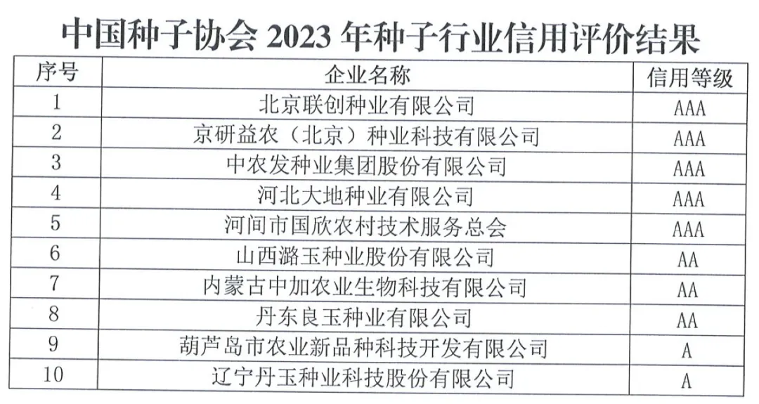 中國種子協(xié)會：2023年種子行業(yè)信用評價結(jié)果出爐！