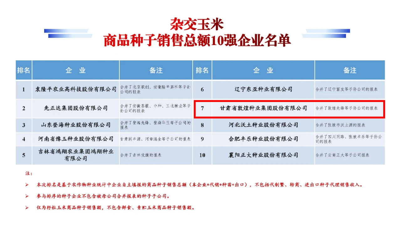 名單公布！