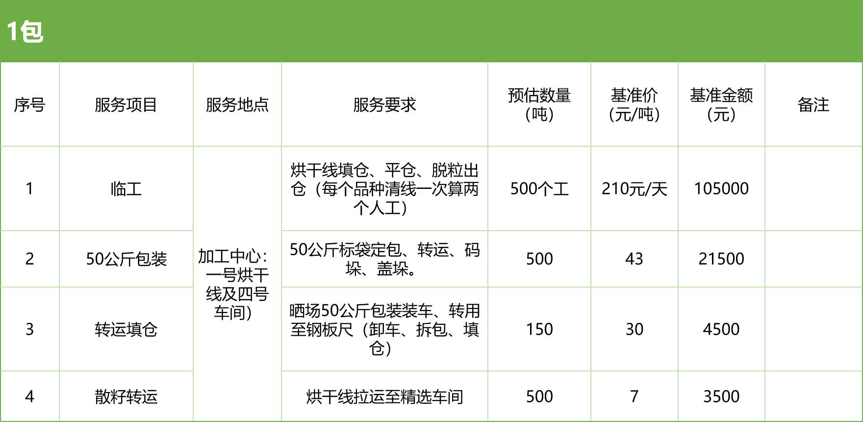 甘肅省敦煌種業(yè)集團股份有限公司玉米種子分公司2025年玉米果穗收獲烘干、脫粒、精選勞務外包服務項目競爭性磋商公告