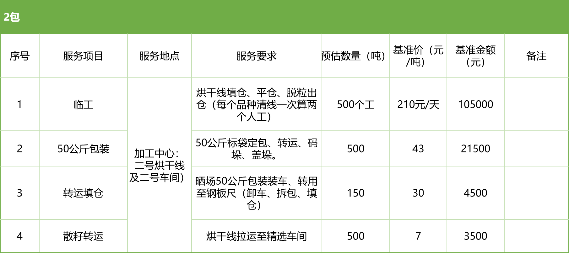 甘肅省敦煌種業(yè)集團股份有限公司玉米種子分公司2025年玉米果穗收獲烘干、脫粒、精選勞務外包服務項目競爭性磋商公告