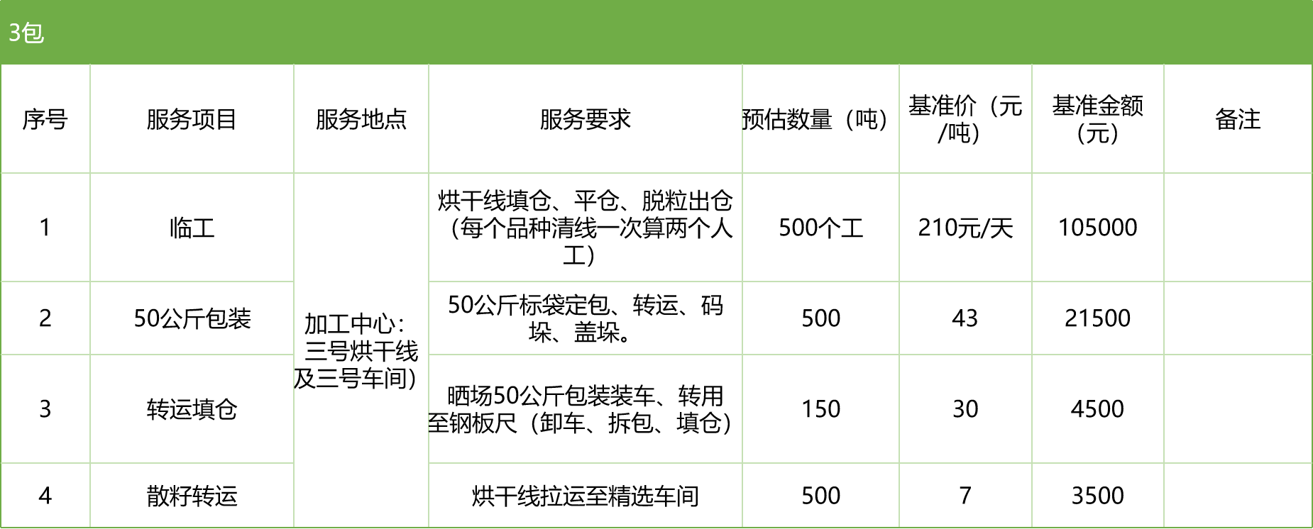 甘肅省敦煌種業(yè)集團股份有限公司玉米種子分公司2025年玉米果穗收獲烘干、脫粒、精選勞務外包服務項目競爭性磋商公告