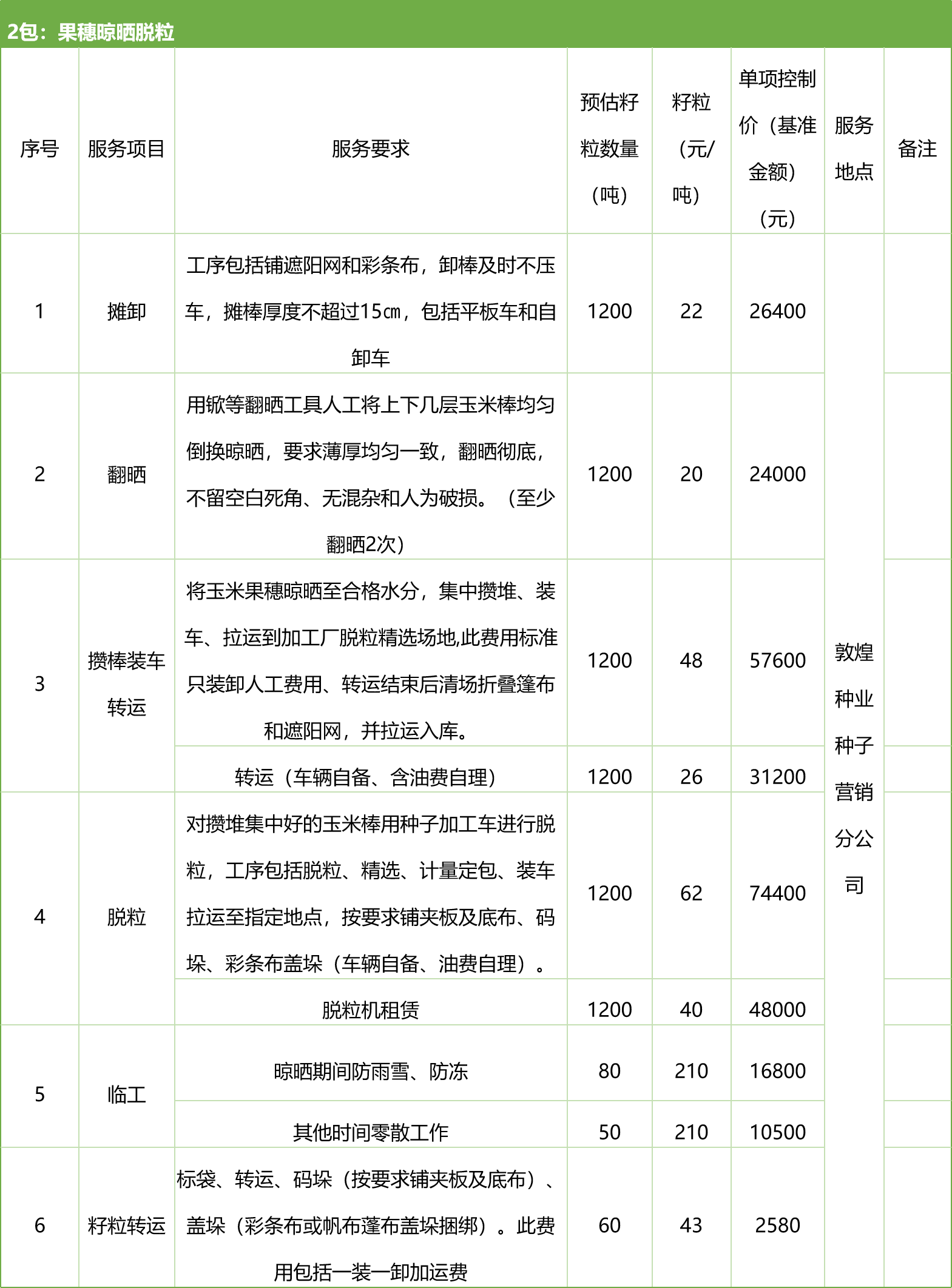 甘肅省敦煌種業(yè)集團股份有限公司種子營銷分公司鮮果穗運輸服務(wù)及果穗晾曬脫粒、籽粒精選加工勞務(wù)外包服務(wù)項目 競爭性磋商公告