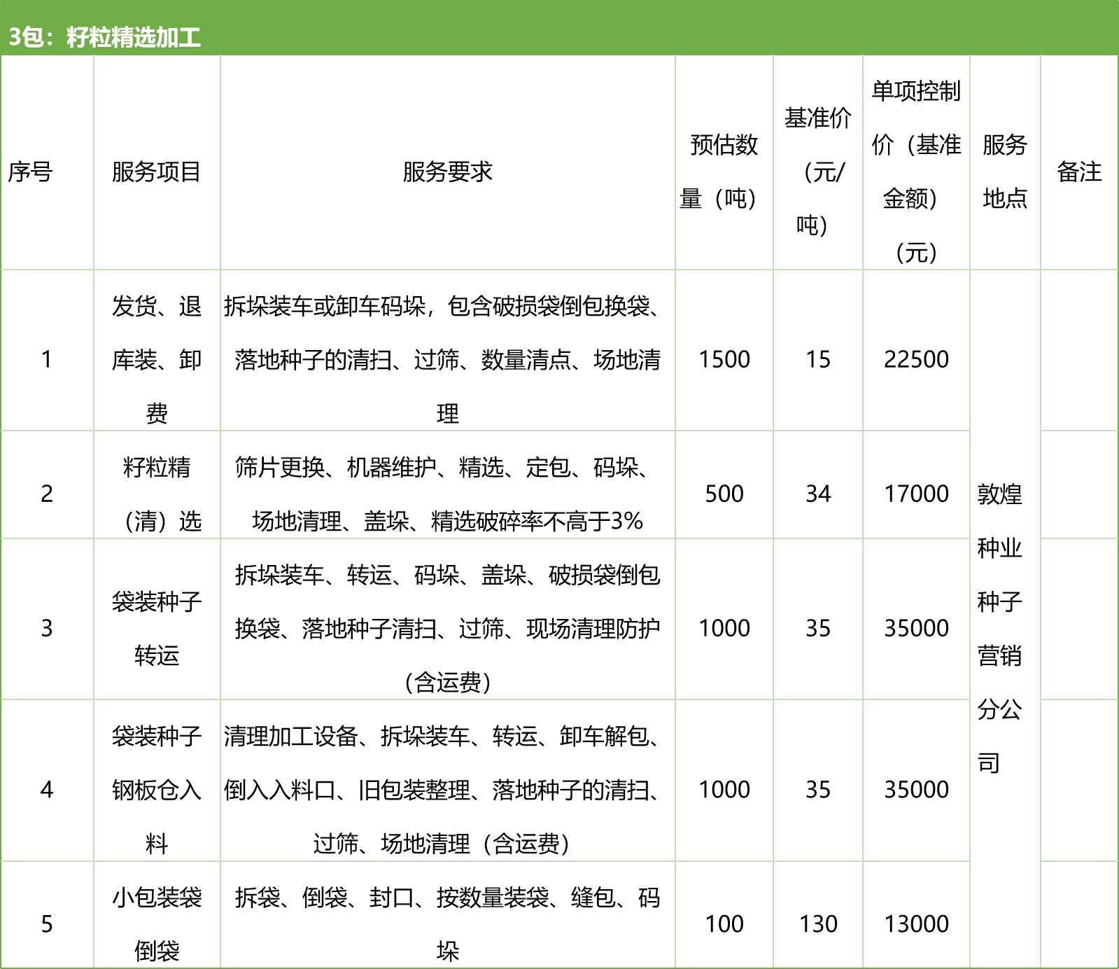 甘肅省敦煌種業(yè)集團股份有限公司種子營銷分公司鮮果穗運輸服務(wù)及果穗晾曬脫粒、籽粒精選加工勞務(wù)外包服務(wù)項目 競爭性磋商公告