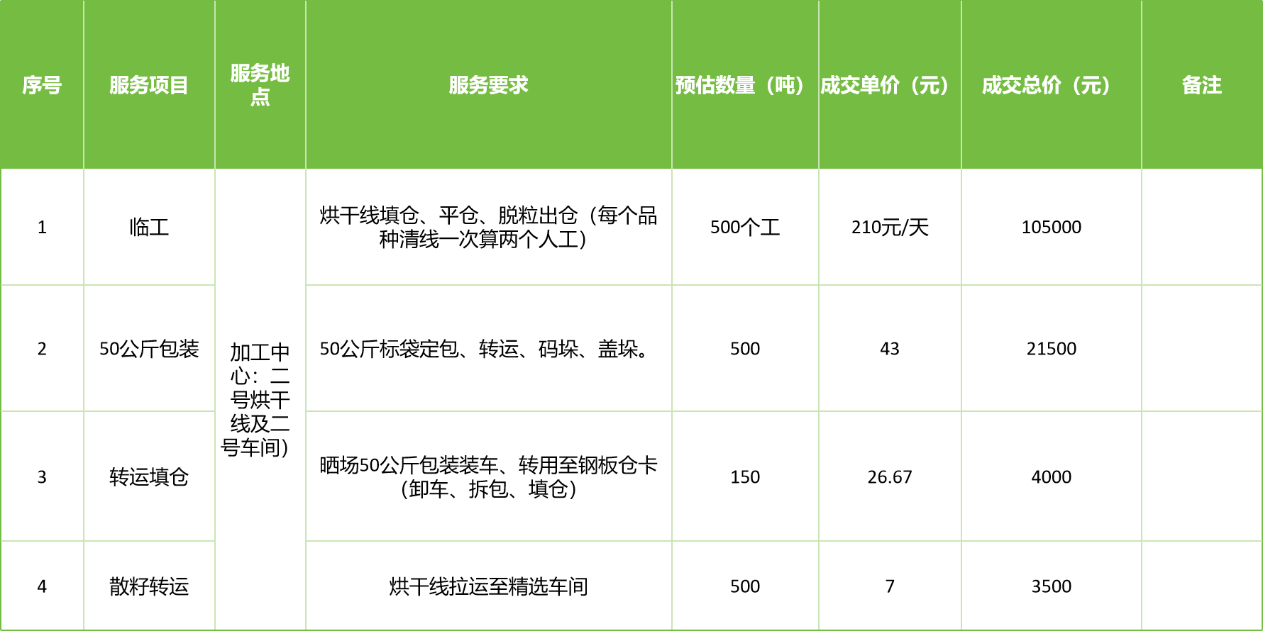 甘肅省敦煌種業(yè)集團股份有限公司玉米種子分公司2025年玉米果穗收獲烘干、脫粒、精選勞務外包服務項目成交公告