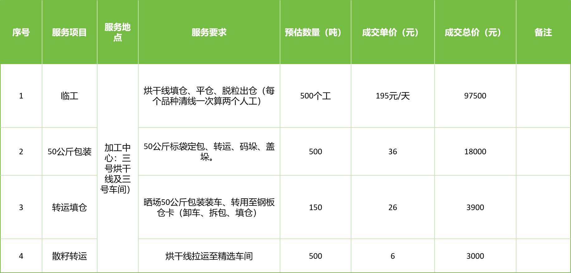 甘肅省敦煌種業(yè)集團股份有限公司玉米種子分公司2025年玉米果穗收獲烘干、脫粒、精選勞務外包服務項目成交公告